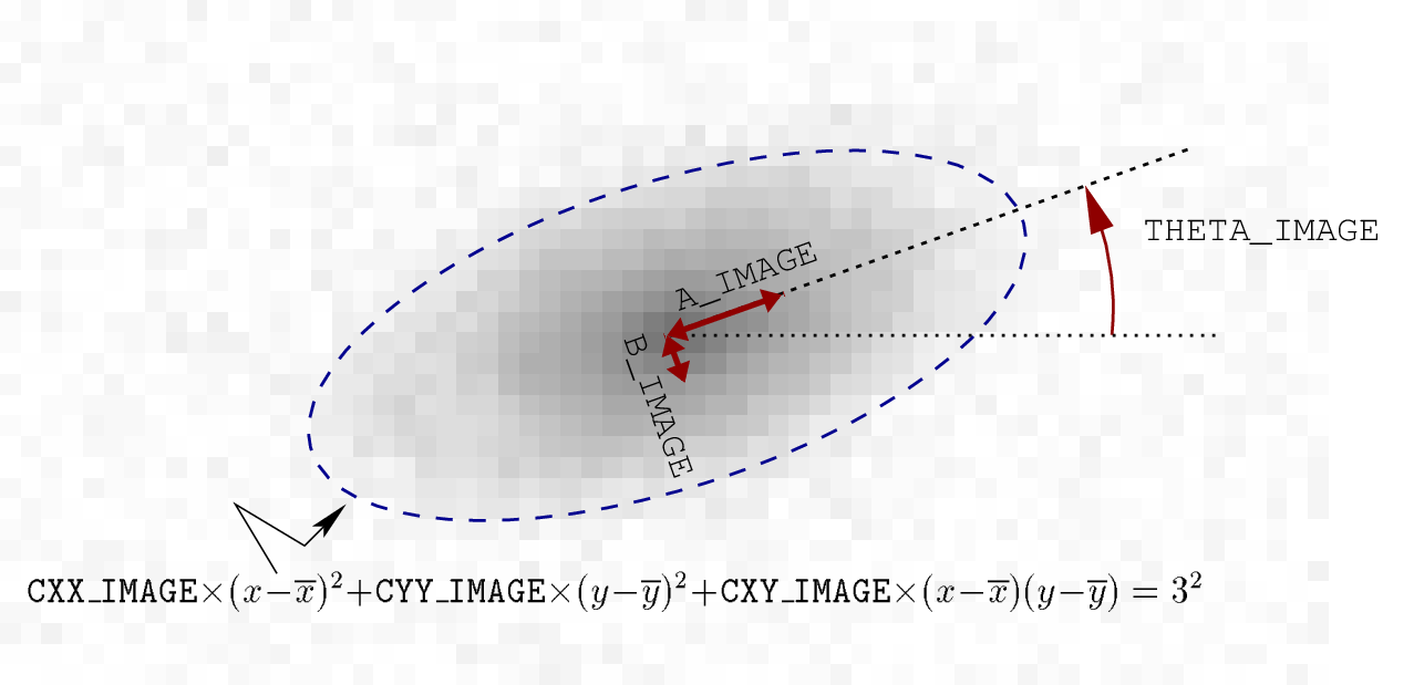 doc/src/figures/ellipse.png