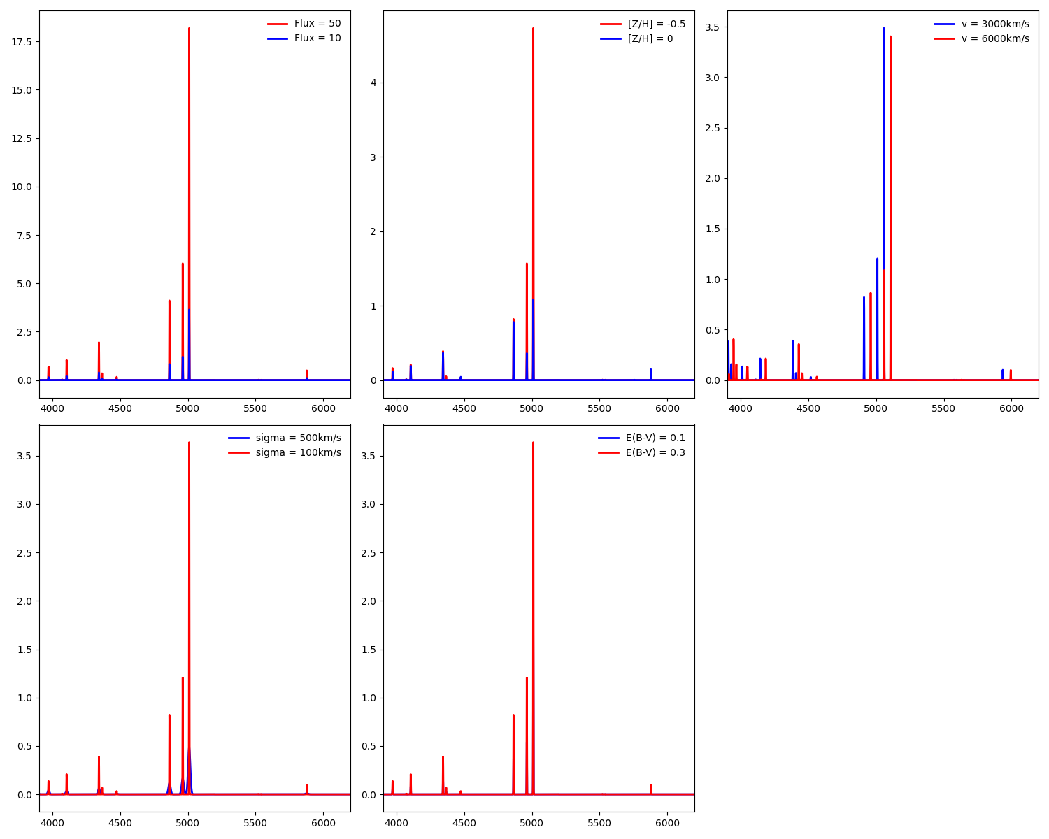 test/image/test_spec1d_ionizedgas.png