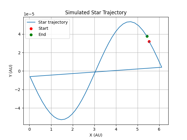 star_trajectory.png